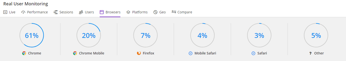 Browser stats