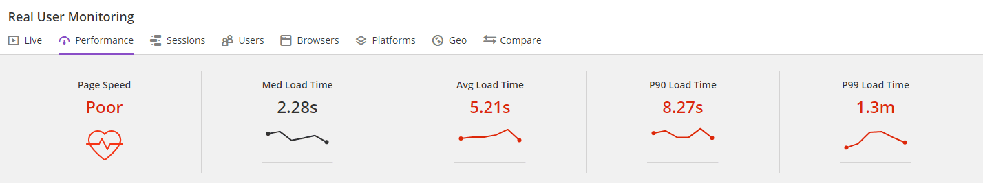 Initial stats