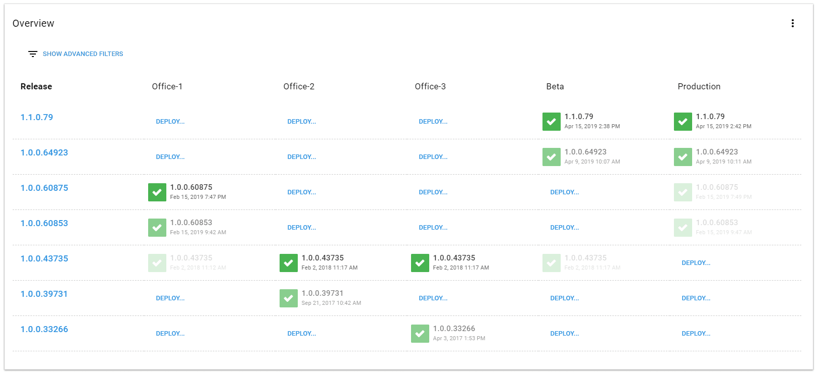 Testing our the deployment process in our production environment