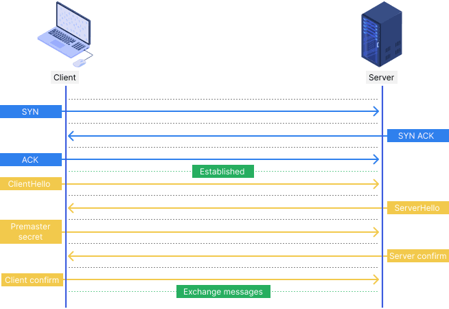 TLS handshake graphic